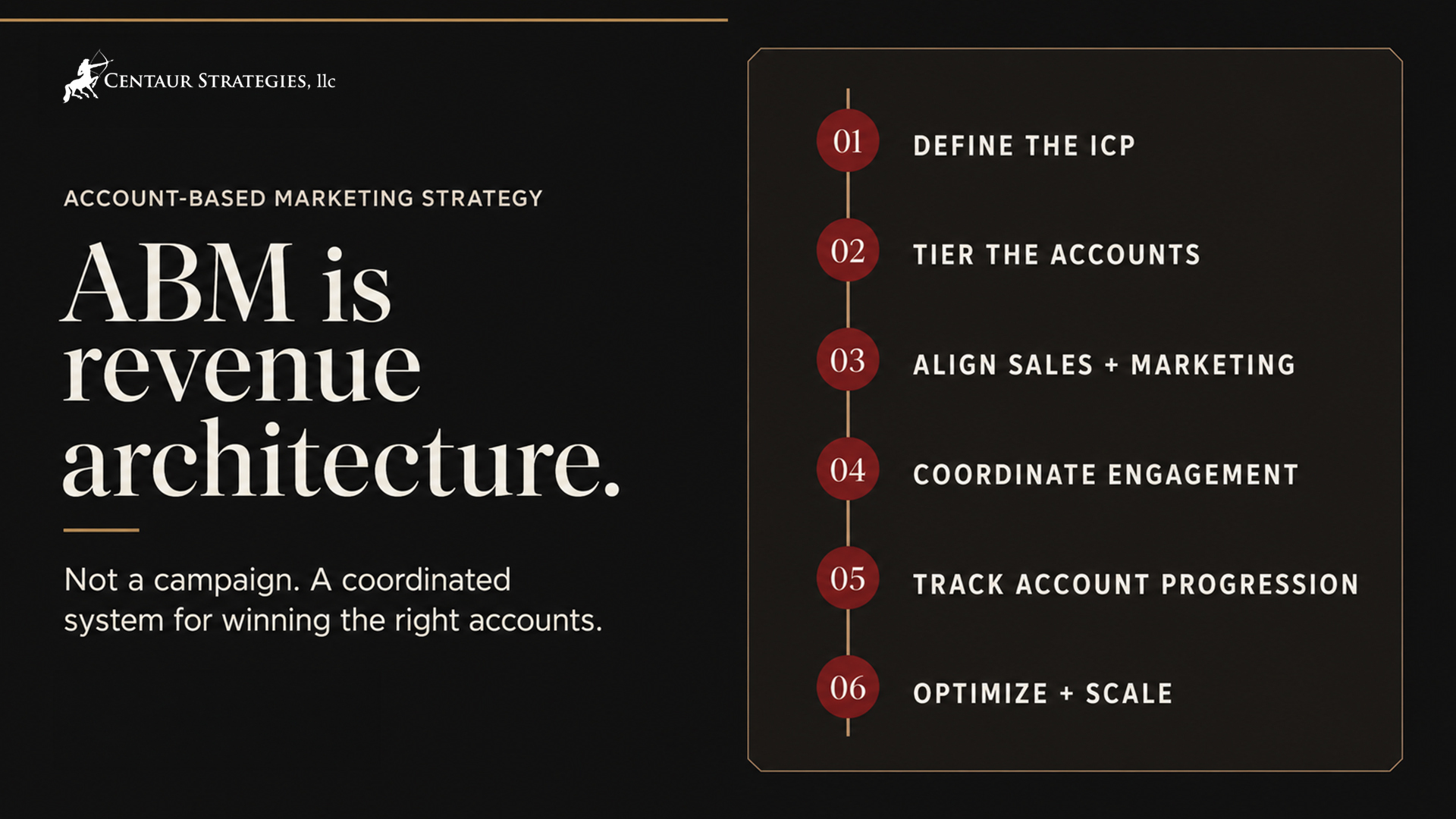 account-based-marketing-strategy